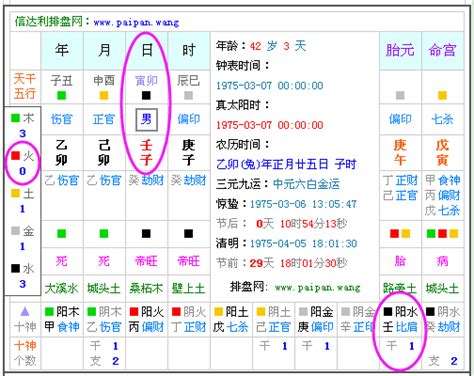 命裡缺什麼|生辰八字查詢，生辰八字五行查詢，五行屬性查詢